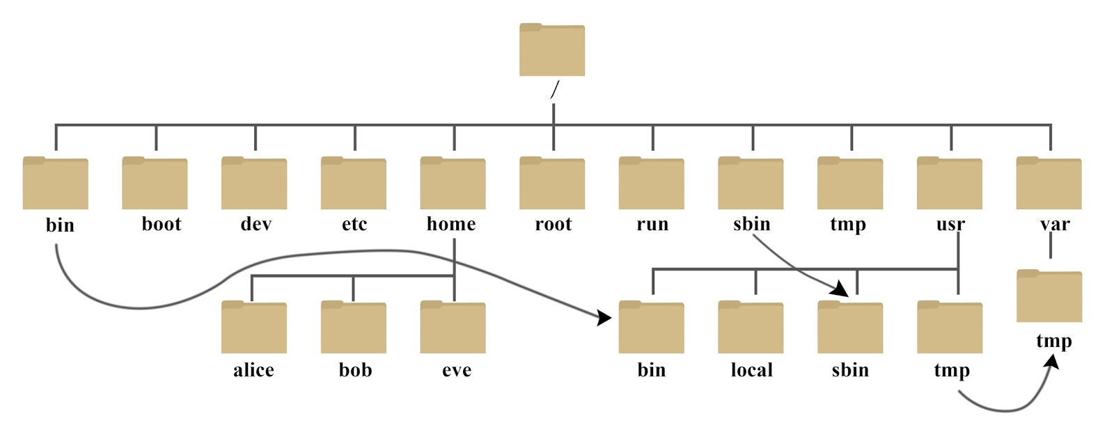 linux服务器维护